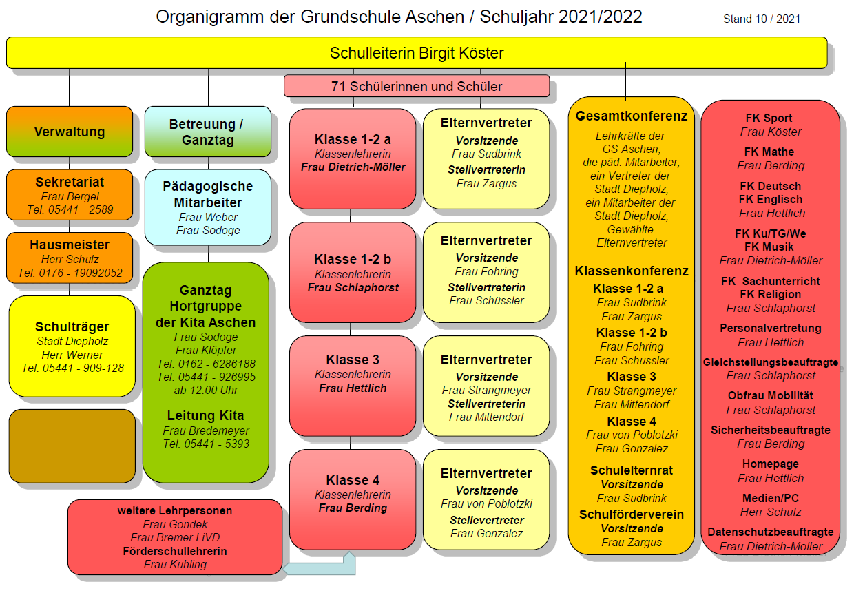Organigramm 2021
