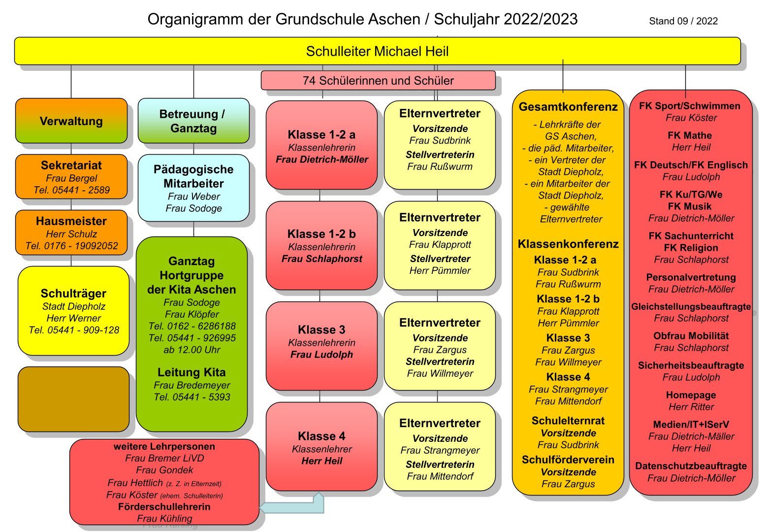 Organigramm GSA 2022 23
